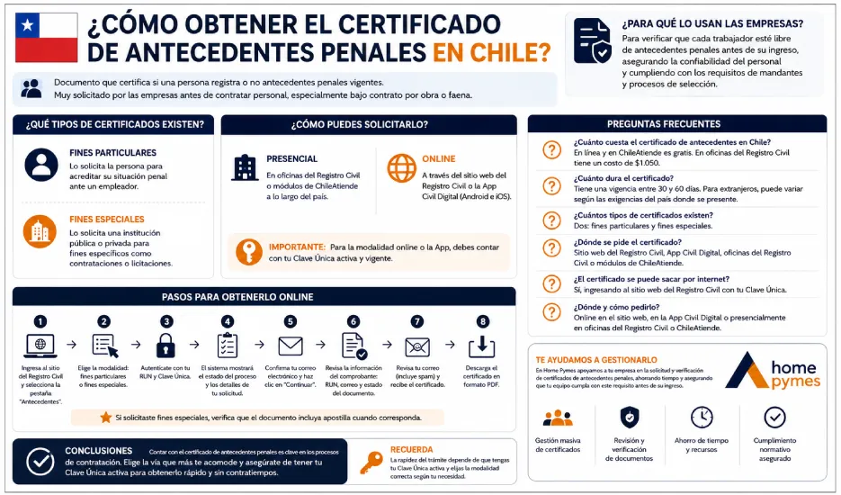 ¿Dónde y cómo pedir el certificado de antecedentes penales?